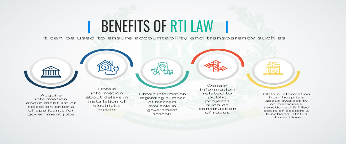 Benefits-of-RTI-55